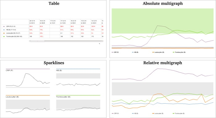 Example of lab data and graph outputs