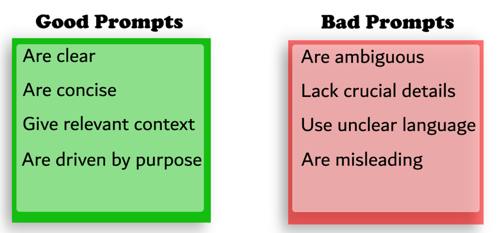 Explaining good vs bad ChatGPT prompts for students